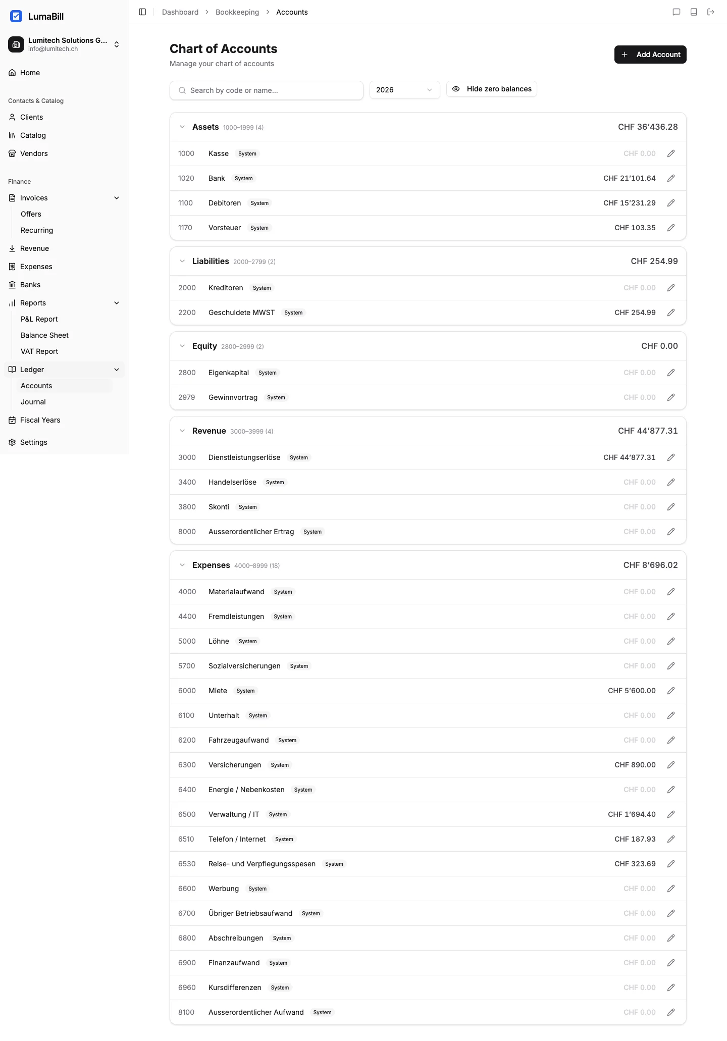 Complete chart of accounts