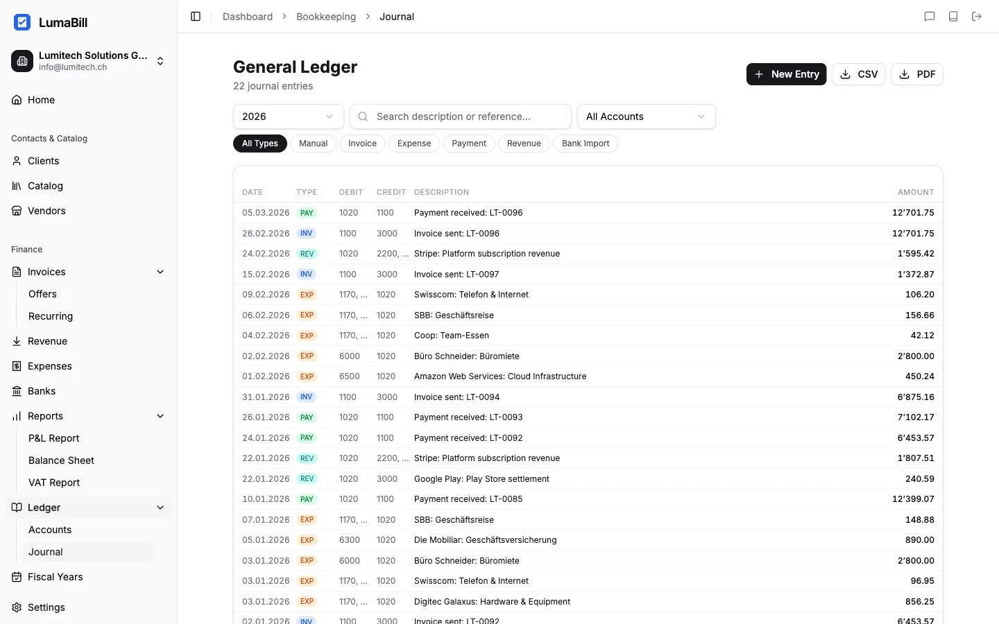 General Ledger overview