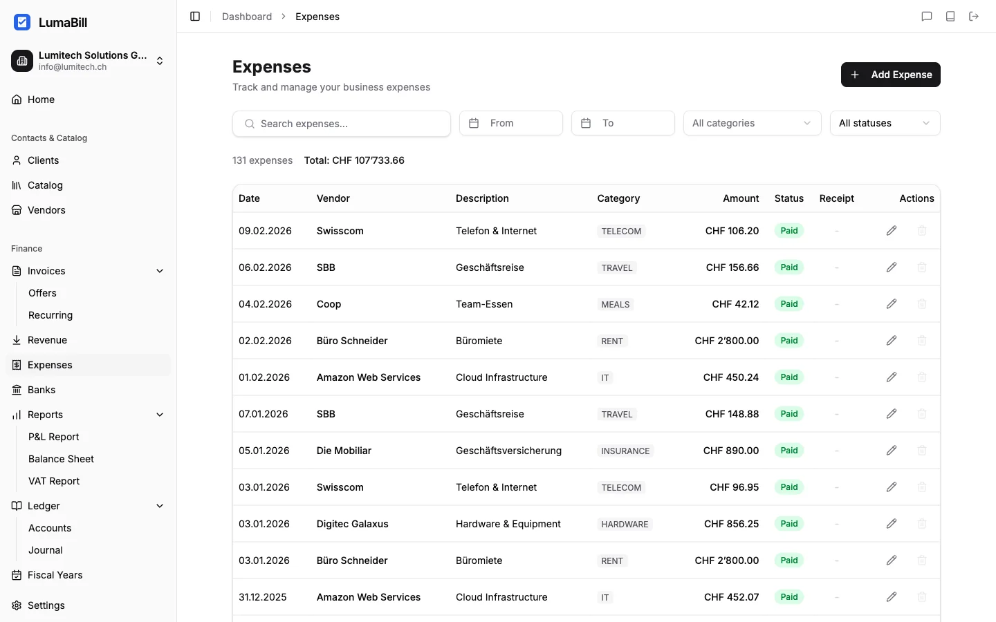 Expenses overview