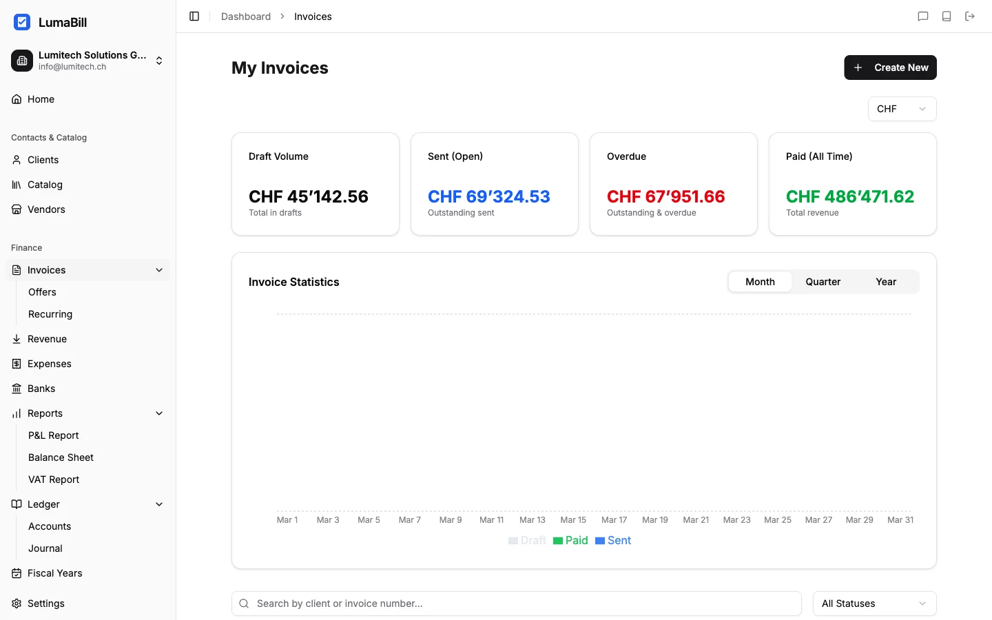 Create a new invoice