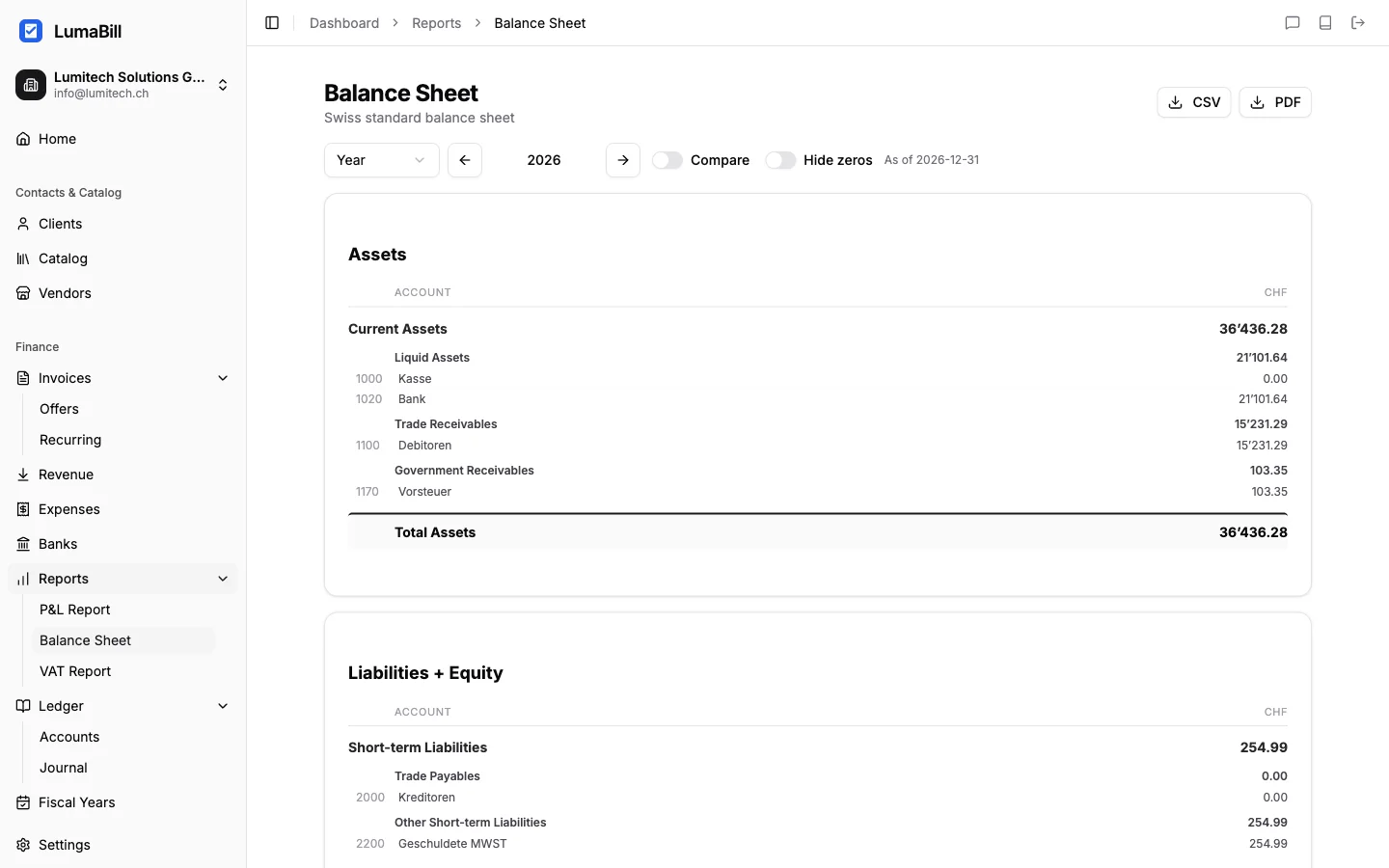 Balance Sheet Overview