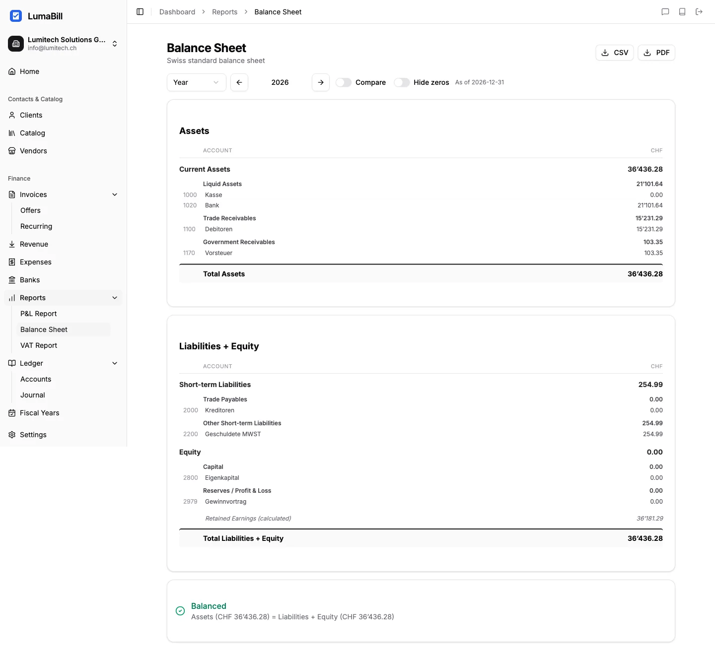 Complete balance sheet