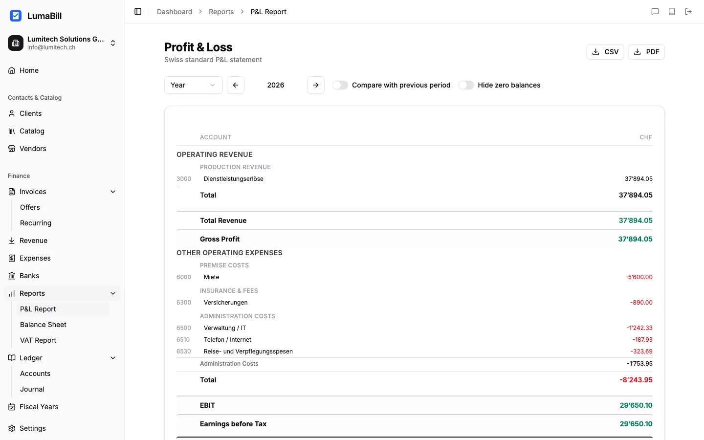 Profit & Loss Overview
